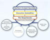image of diagram of relationship between institutions