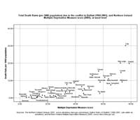 image of chart