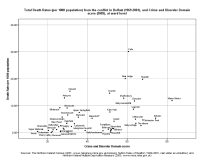 image of graph