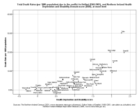 image of graph