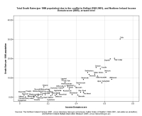 image of graph