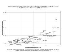 image of graph