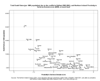 image of graph