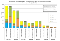 image of graph
