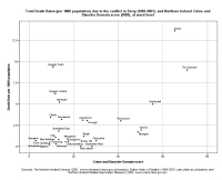 image of graph
