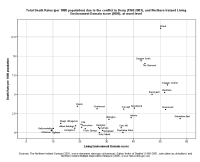 image of graph