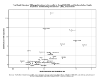 image of graph