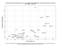 image of graph