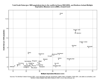 image of graph