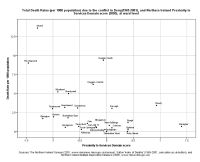 image of graph