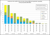 image of graph