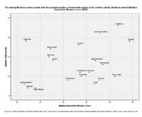 image of graph