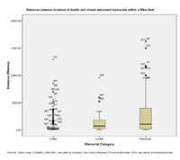 image of graph