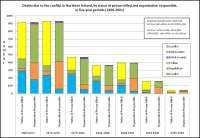 image of graph