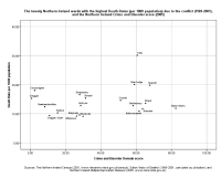 image of graph