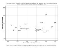image of graph