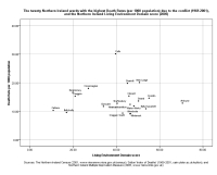 image of graph