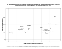 image of graph