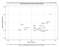 image of graph