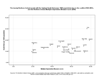 image of graph
