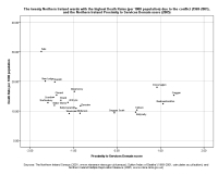 image of graph